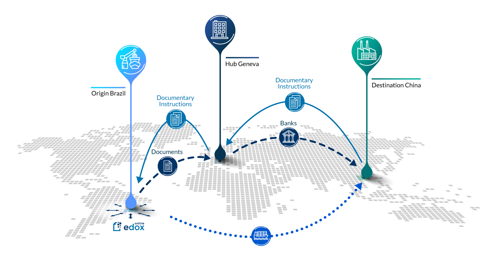 Cutting edge platform